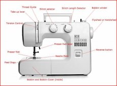 Onderdelen / naaivoeten